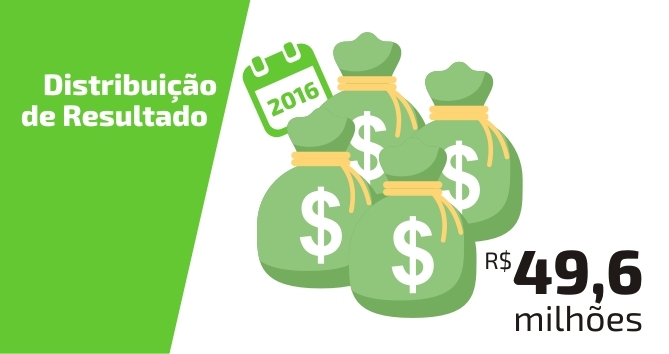 Distribuição de Resultado 2016 Blog Pioneira Sicredi Pioneira